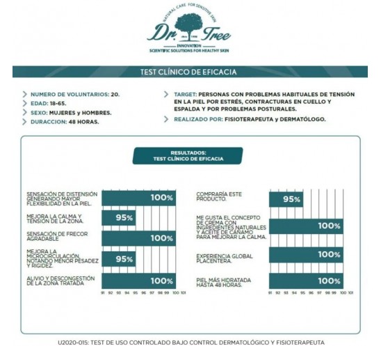 Gel Flavorelax con CBD Gel Flavorelax con CBD