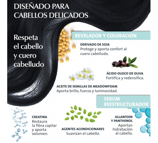 Ingredientes Colour Clinuance 1.0 Negro Ingredientes Colour Clinuance 1.0 Negro