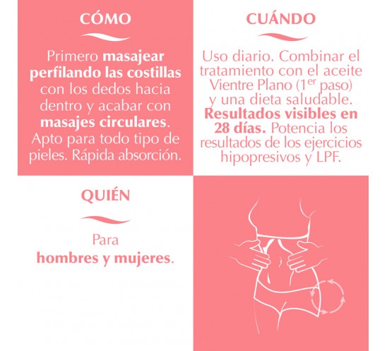 Cómo aplicar vientre plano intensive Cómo aplicar vientre plano intensive