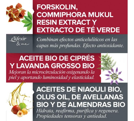 Beneficios de los ingredientes del minucell intensive elifexir