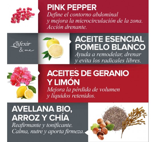 Beneficios de los ingredientes vientre plano e´lifexir Beneficios de los ingredientes vientre plano e´lifexir