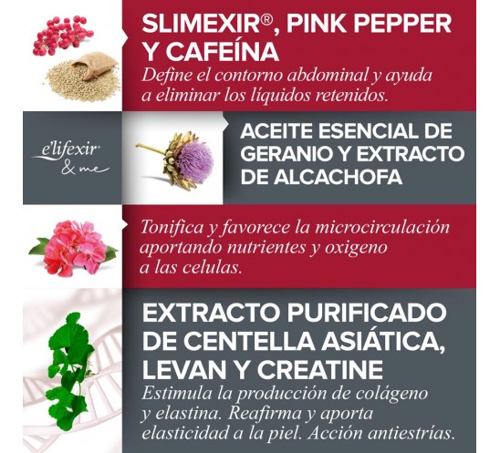 Ingredientes vientre plano Intensive serum e´lifexir Ingredientes vientre plano Intensive serum e´lifexir