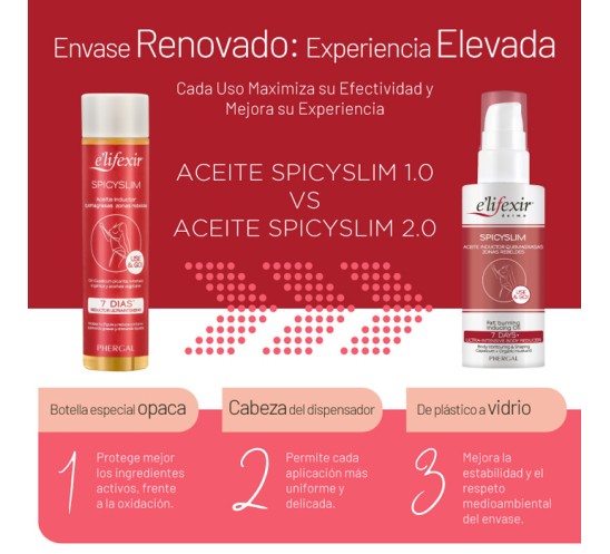 Cambio de formato del aceite intensive spicyslim Cambio de formato del aceite intensive spicyslim