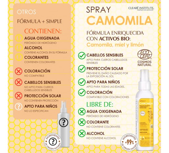 Propiedades spray camomila cleare institute vs competencia