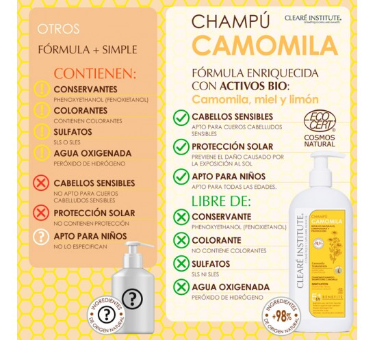 Propiedades champú camomila cleare institute vs competencia