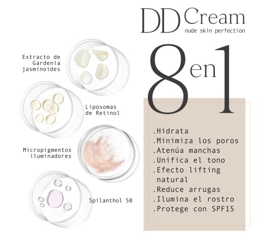 Principios activos y beneficios de la DD cream