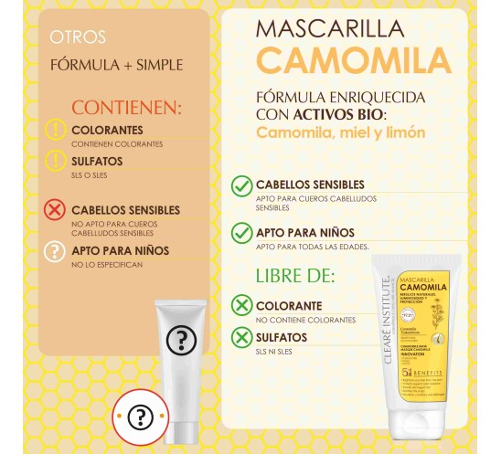 Mascarilla Camomila - 150 ml