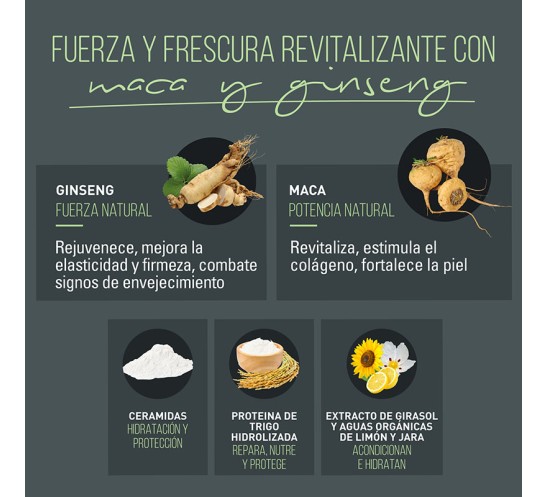 Ingredientes Bálsamo facial barba