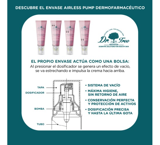 Gel-Crema Intimo Hidratante, Calmante...