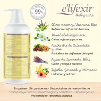Ingredientes Leche Corporal Hidratante