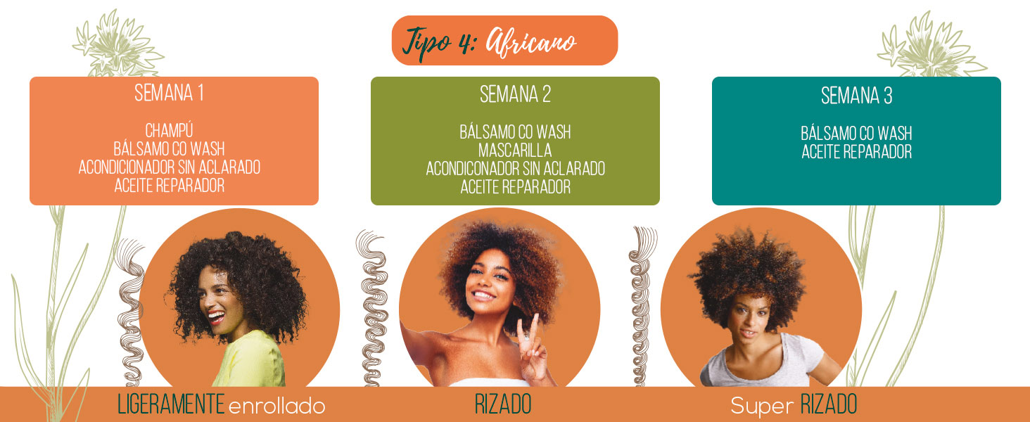 Tipo 4 Cabello africano