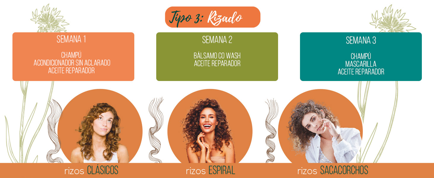 Tipo 3 Cabello rizado