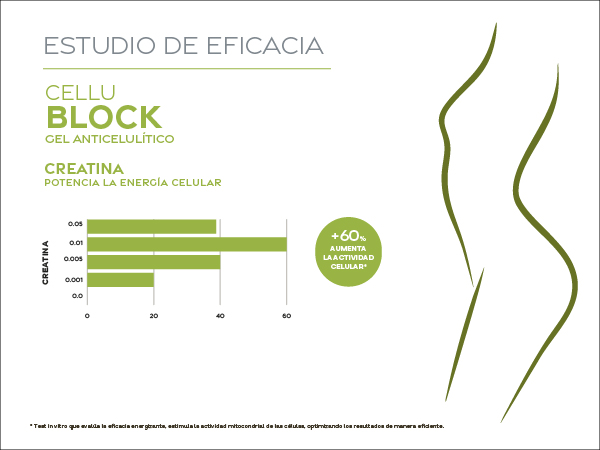 Test de eficacia Yacel Cellublock
