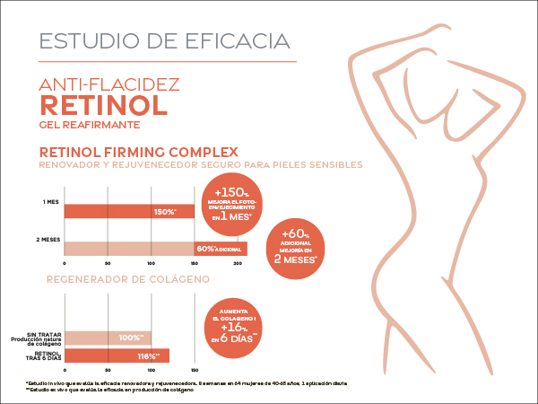 Test de eficacia Yacel Anti - flacidez Retinol