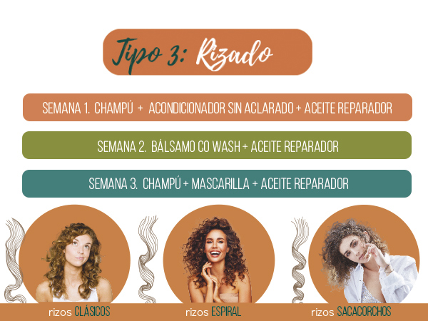 Tipo 3 Cabello rizado