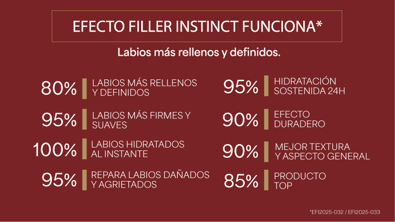 Test de eficacia volumax plump it filler instinct 