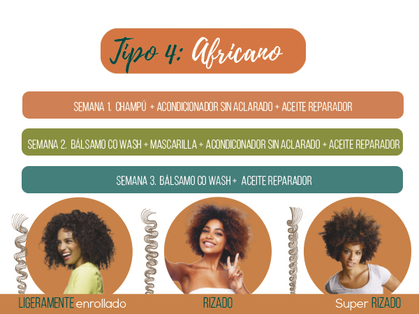 Tipo 4 Cabello africano