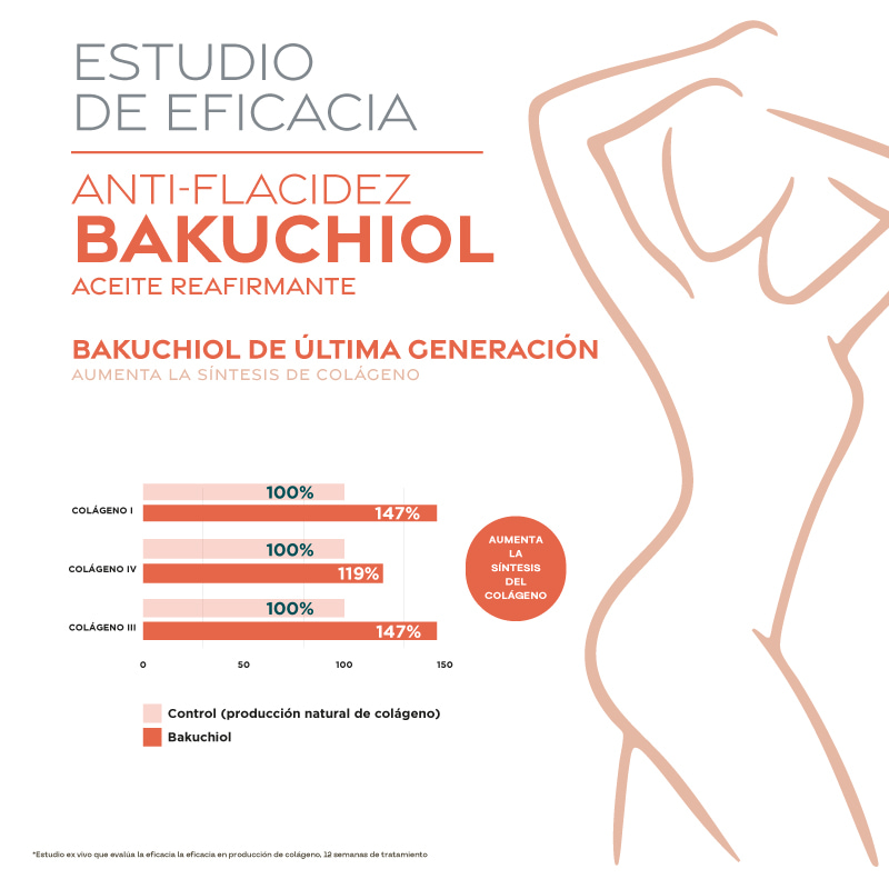 Test de eficacia del aceite reafirmante con bakuchiol