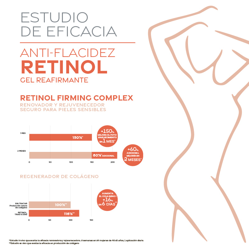 Test de eficacia Yacel Anti - flacidez Retinol