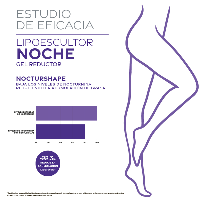 Test de eficacia lipoescultor noche yacel