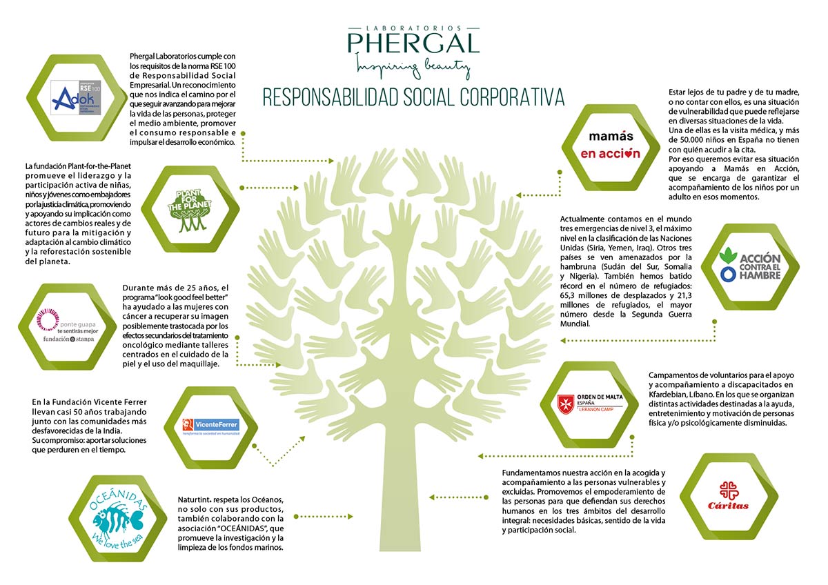 Responsabilidad Social Corporativa