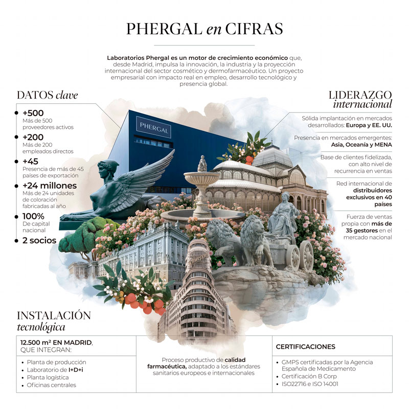 Cifras de Phergal en 2025