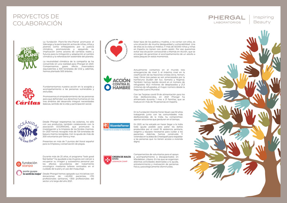 Acciones que realiza Laboratorios Phergal en materia de RSC